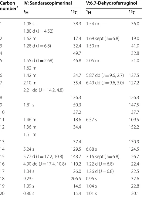 Table 2 1H and 13C data for compound IV and compound V in  CDCl3-d