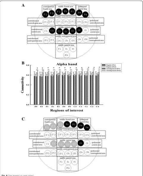 Fig. 4 (See legend on next page.)