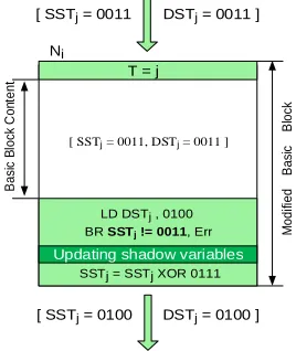 Fig. 4. Intra and inter thread detection 