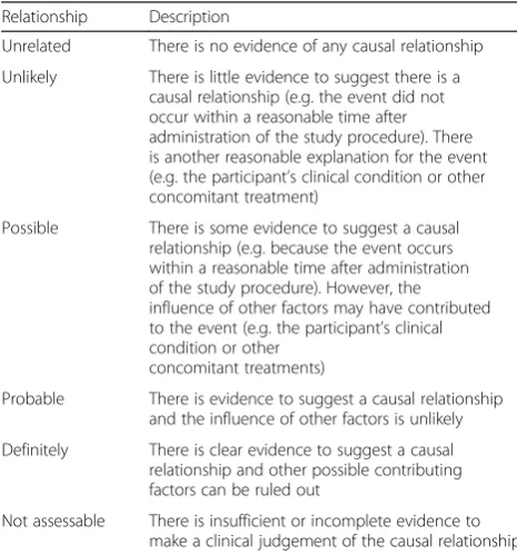 Table 3 Definitions of causality