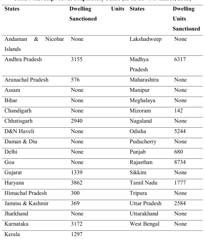Table No.2: Rajiv Awas Preparatory Phase (as on 18th November, 2013) 
