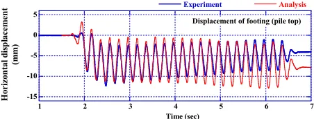Fig. 11 for two arrays of accelerometers located between 