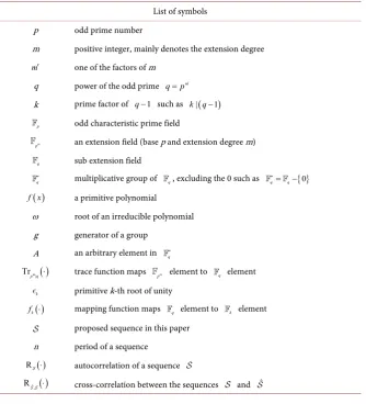 Table 1. List of symbols used in this paper. 