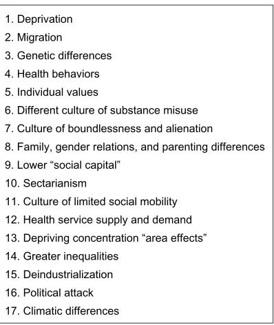 Figure 1 Bradford Hill’s viewpoints on causality.