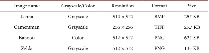 Table 1. Definitions of images used. 