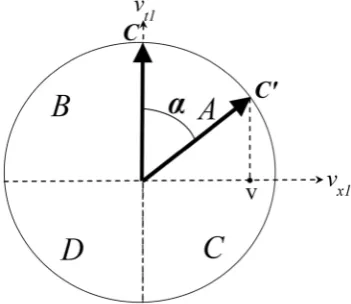 Figure 9. The ratio of the normalized speeds and energies of a body as a function of the kinetic energy energetic angle α 