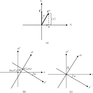 Figure 1. (a) The velocities plot of the moving body model relative to a frame of reference, with C  “self-speed of light vector” in the body frame of reference and C  the ′“self-speed of light vector” of the moving body
