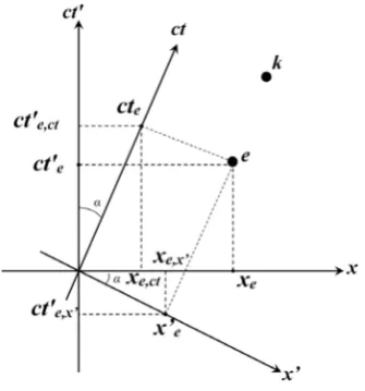 Figure 3 describes two events, plane and the projections of the coordinates in both frames