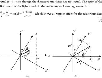 Figure 4(b) describes the photon reaching point 