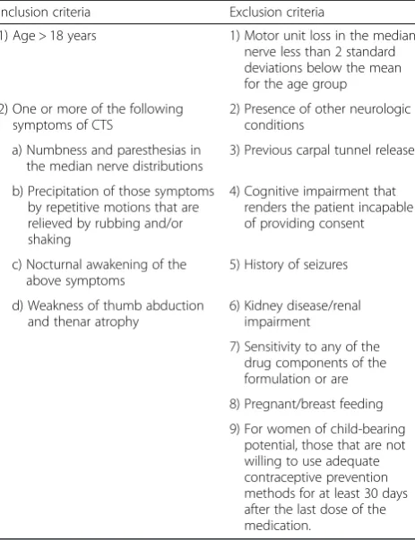Table 1 Inclusion and exclusion criteria for patient selection