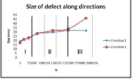 Fig. 6. Substracting method  