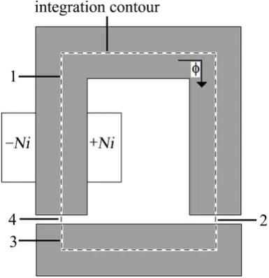 Figure 2. Integration contour for application of 