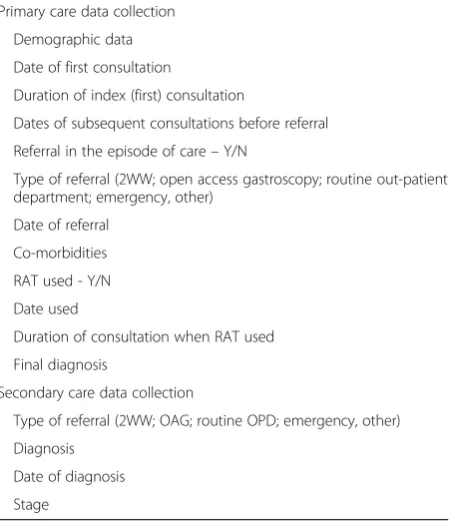 Table 1 Patient recruitment procedures