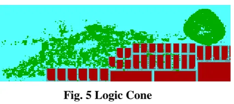 Fig. 5 Logic Cone 