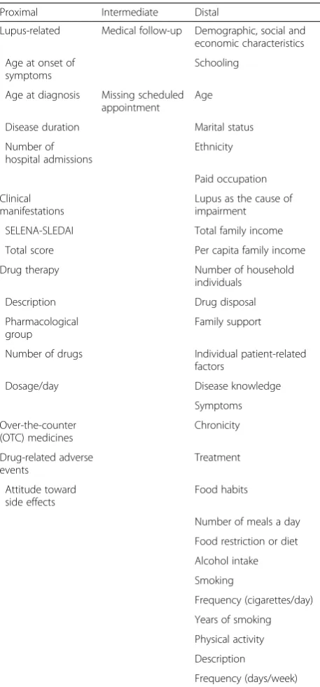 Table 3 Variables’ descriptors and hierarchical levels