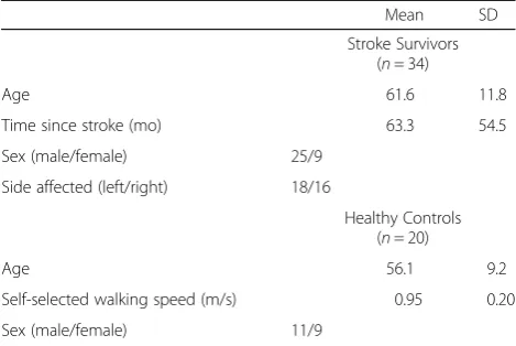 Table 1 Participants’ demographics