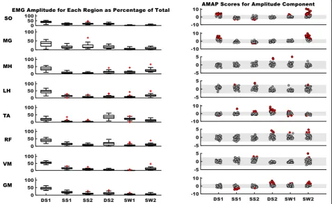 Fig. 2 Left panel demonstrates the stroke survivorsi.e. solid red dots above thehave adjusted the Y-axes scales on the right panel between ±5 and ± 11