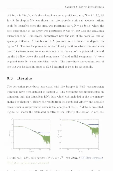figure 5.4. The results presented in the following sections where obtained when 