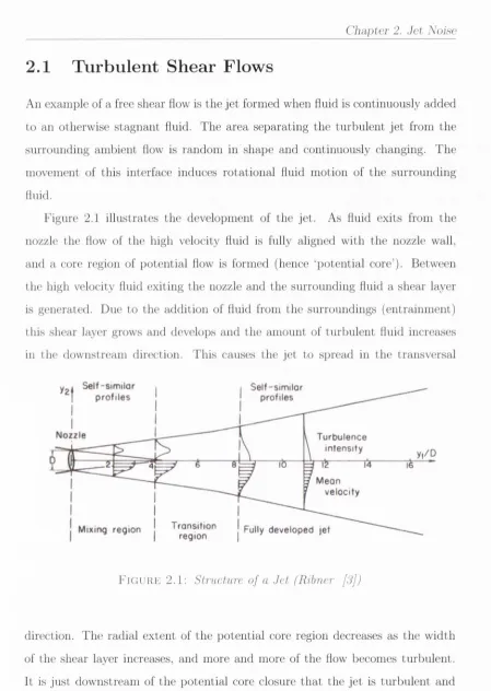 Figure 2.1 illustrates the development of the jet. 