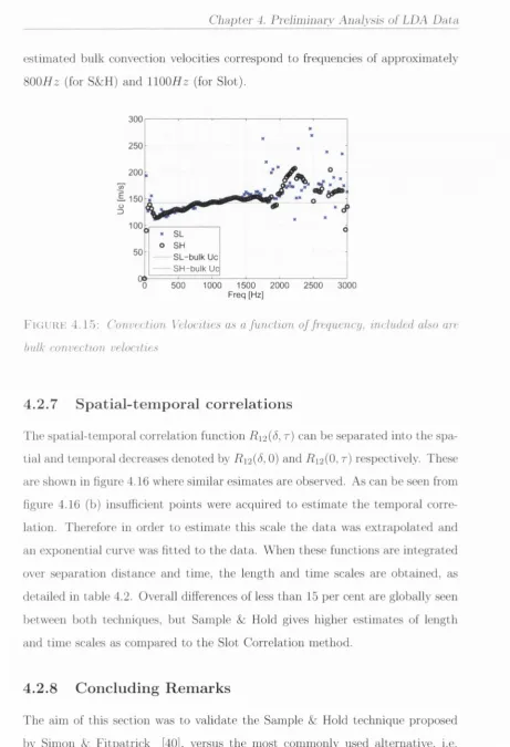 figure 4.16 (b) insufficient points were acquired to estimate the temporal corre­