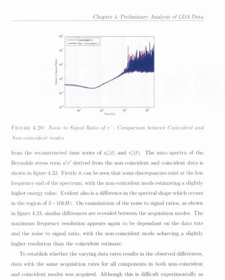 Figure 4.24 shows th at the only rem aining discrepancy between 