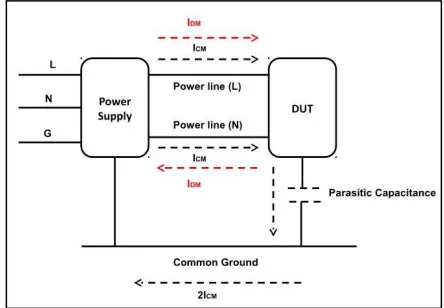 Figure 2.1  Conducted Electromagnetic Interference  