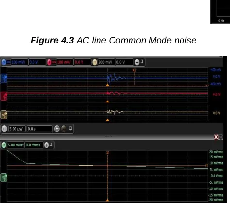 Figure 4.3  AC line Common Mode noise  