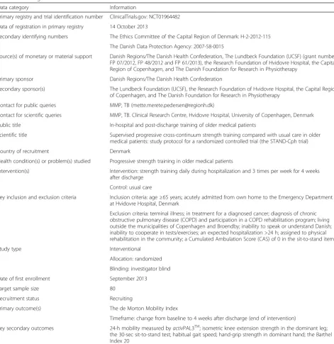 Table 1 Trial registration data