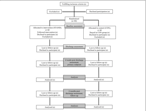 Fig. 1 Expected flow of patients