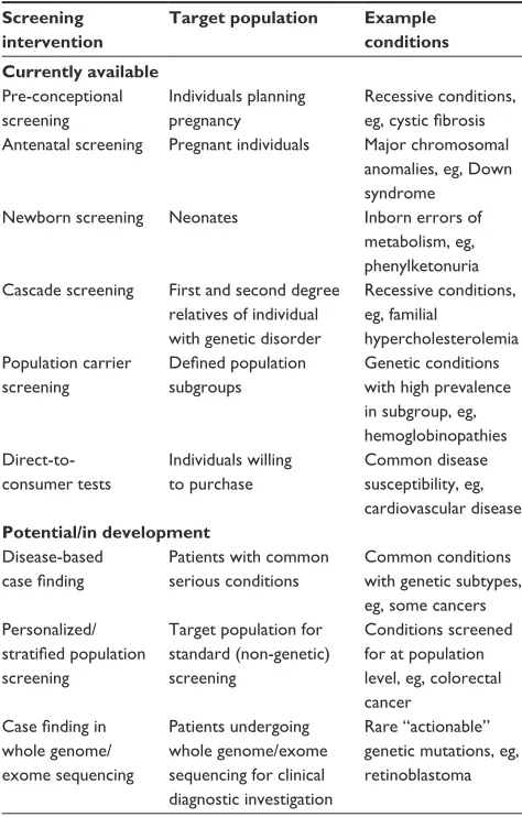 Table 1 Genetic screening interventions
