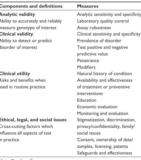 Table 2 Framework for evaluating genetic tests