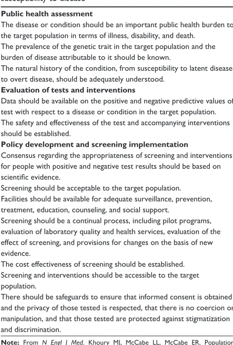 Table 3 Principles of population screening as applied to genetic susceptibility to disease