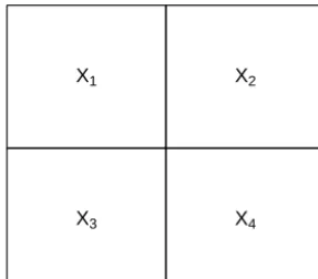 Figure 2. Neighbors of x1, x2, x3 and x4