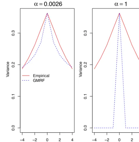 Figure 3. α vs. f (α).