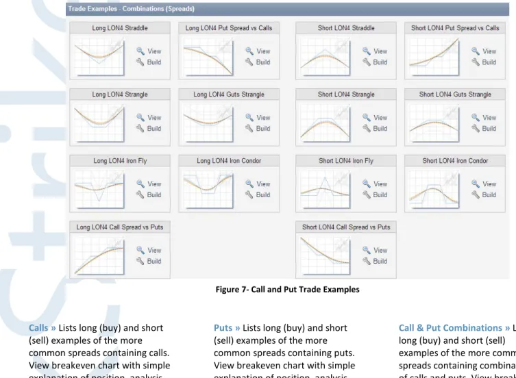 Figure 7- Call and Put Trade Examples 