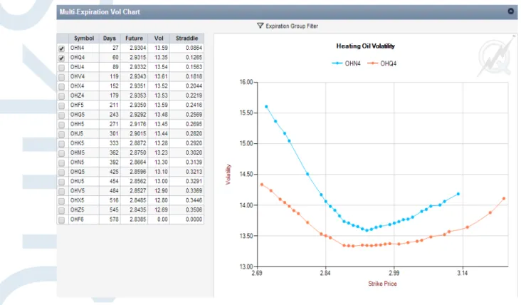 Figure 10- Heating Oil Multi-Expiration Vol Chart