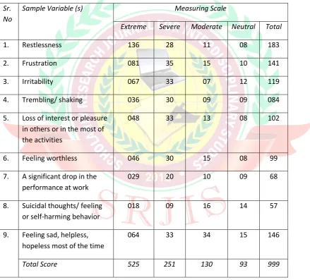 Table 9: Showing the Feeling (s) of the Respondents at the time of displacement/  