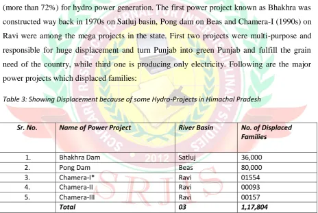 Table 3: Showing Displacement because of some Hydro-Projects in Himachal Pradesh 