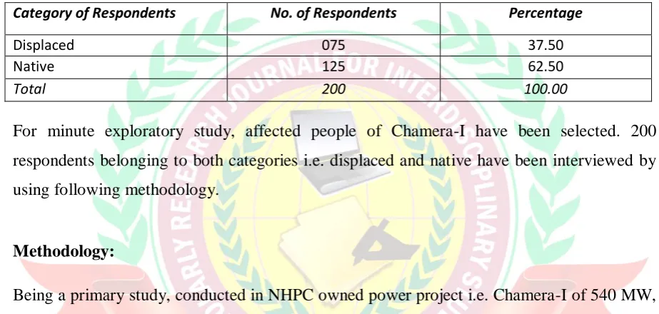 Table 4: Category of Respondent wise Distribution of the Respondents 