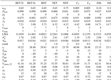 Table 2. Updated parameters used in JULES9ALL. The new PFTs are tropical broadleaf evergreen trees (BET-Tr), temperate broadleafevergreen trees (BET-Te), needle-leaf evergreen trees (NET), needle-leaf deciduous trees (NDT), C3 grass, C4 grass, evergreen shrubs (ESh),and deciduous shrubs (DSh).