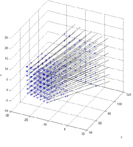 Figure 3.3. Relationship between camera rays (black lines) and points in the scene (blue crosses)