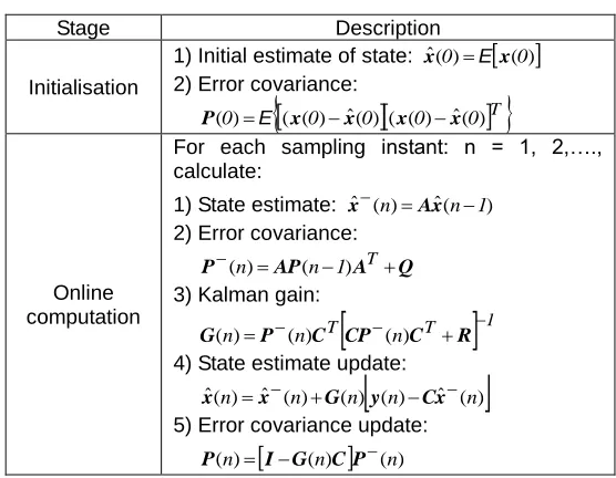 Fig. 2  Closed-loop control system 