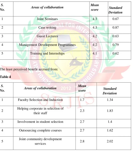 Table 4 S. 