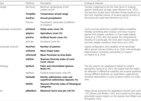 Table 1 Predictors used in model calibration by predictor class, their description and ecological rationale for the selection