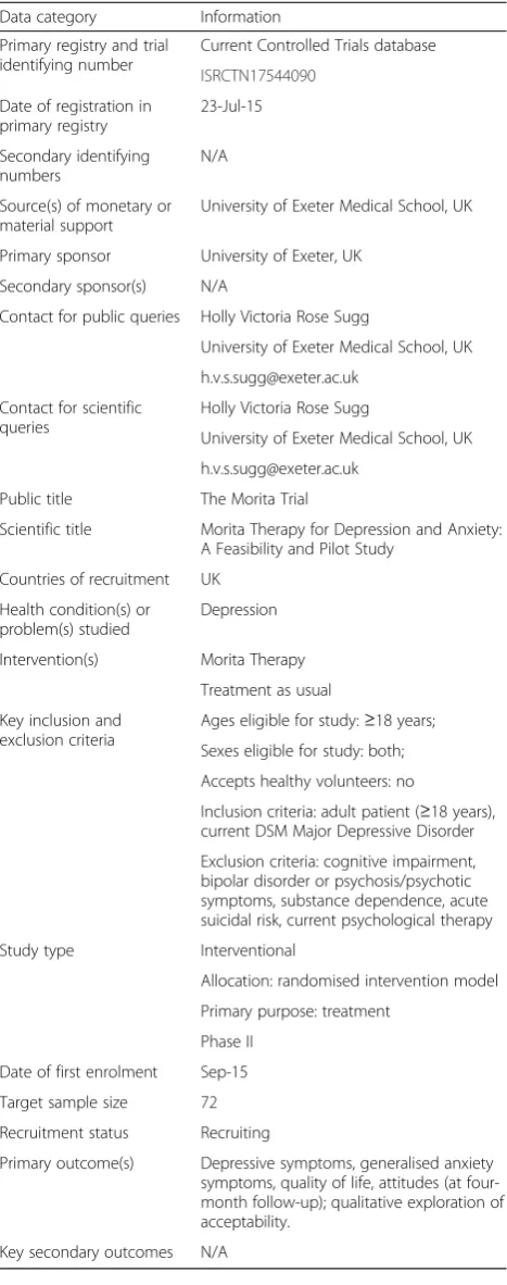 Table 1 World Health Organization Trial Registration Data Set
