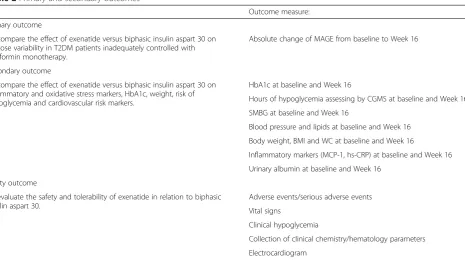 Table 2 Primary and secondary outcomes