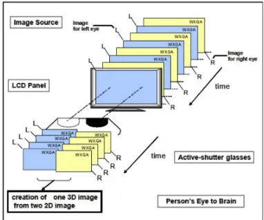 Figure 2.2.1. Multi-user interaction with visual filtering. Left and right 