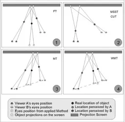 Figure 2.2.8. Schematic two-dimensional diagrams of common point-of-view calculation methods
