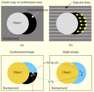 Figure 2.3.6. An illustration of the view synthesis procedure. (a) 