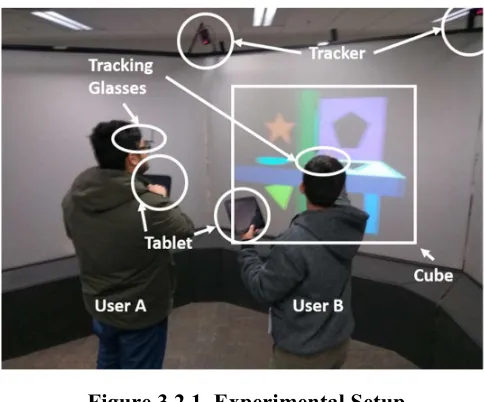 Figure 3.2.1. Experimental Setup. 